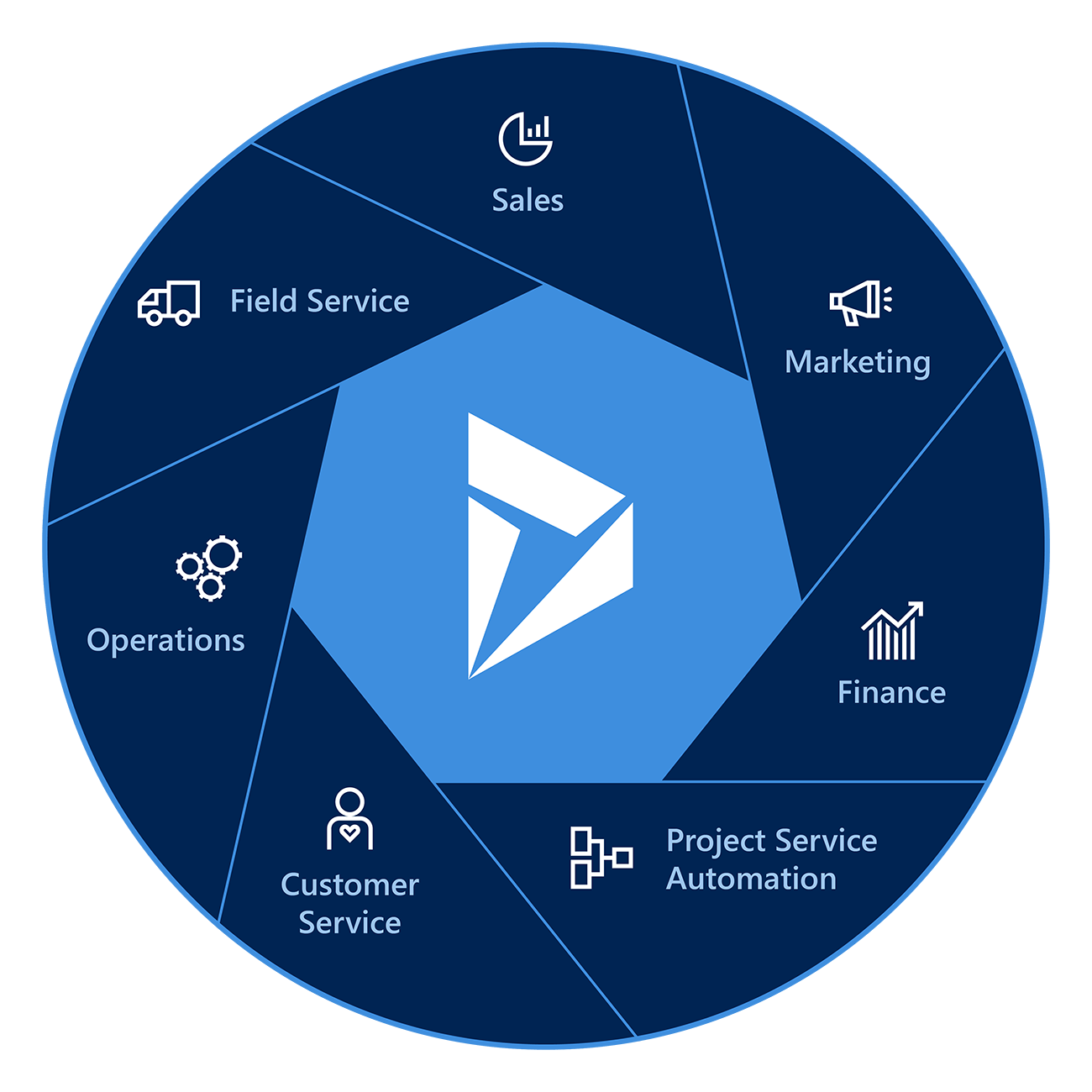 Dynamics 365